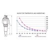 Sensore di temperatura KUS (trasduttore) per indicatori di temperatura dellolio motore e del cambio